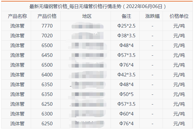 伊犁无缝钢管6月6号价格